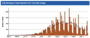 M.P.V. Chart 9/26/2022